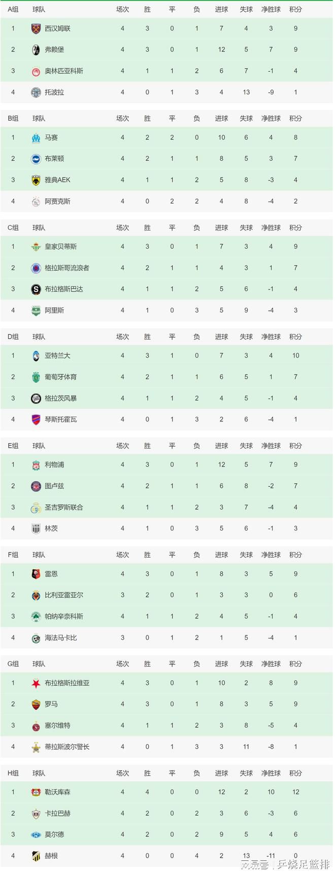 TA首先谈到了巴萨本周欧冠名单的变化，原本轮休的莱万、阿劳霍、京多安入选，巴萨官方表示这是因为球队行程改变，而RAC1电台报道，拉波尔塔要求哈维重新考虑他的阵容选择。